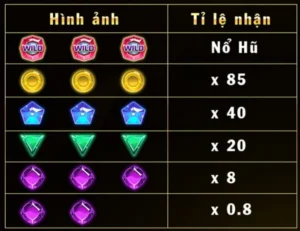 Khám Phá Nổ Hũ Kim Cương Tại 8KBet Cơ Hội Trúng Lớn Đến 99% 4 Khám Phá Nổ Hũ Kim Cương Tại 8KBet Cơ Hội Trúng Lớn Đến 99%